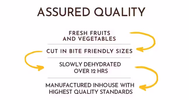 Assured Quality